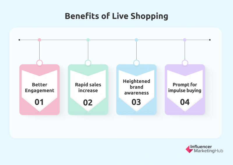 Live Shopping Trends You Need to Follow to Stay Ahead of the Curve in 2023