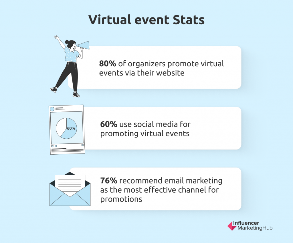 virtual event stats