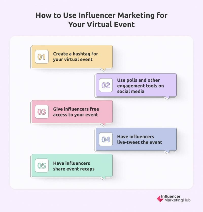 influencer marketing for virtual event