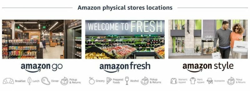Amazon physical stores locations