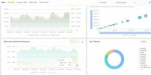 sales performance pacvue