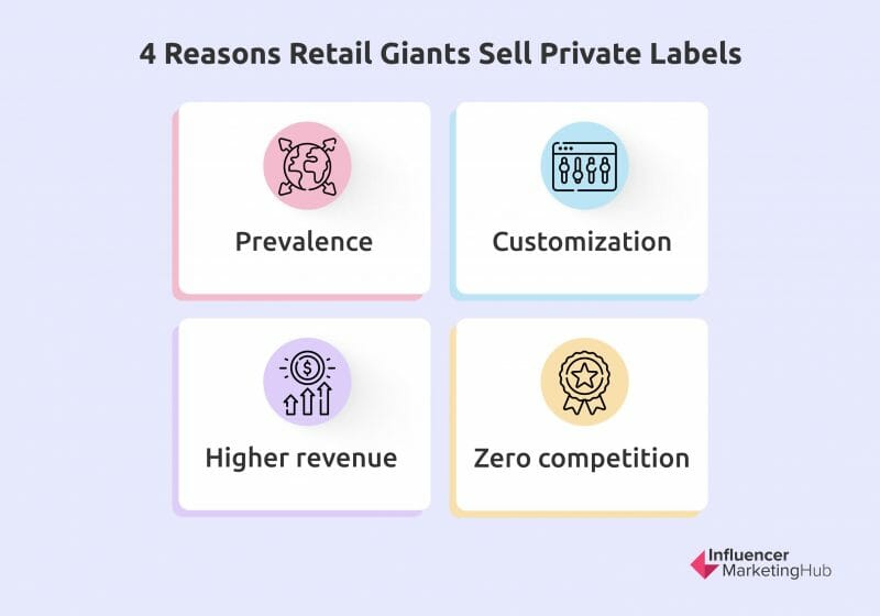 4 reasons retail giants sell private labels