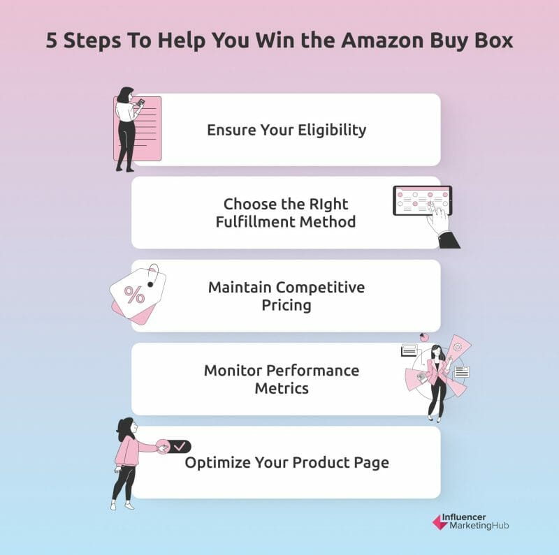 5 steps to help you win the Amazon buy box