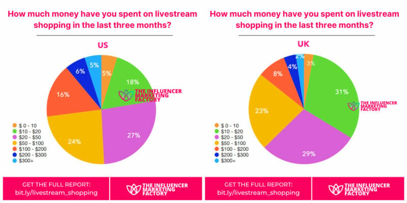  money / livestream shopping 