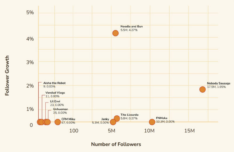 tik tok followers and growth