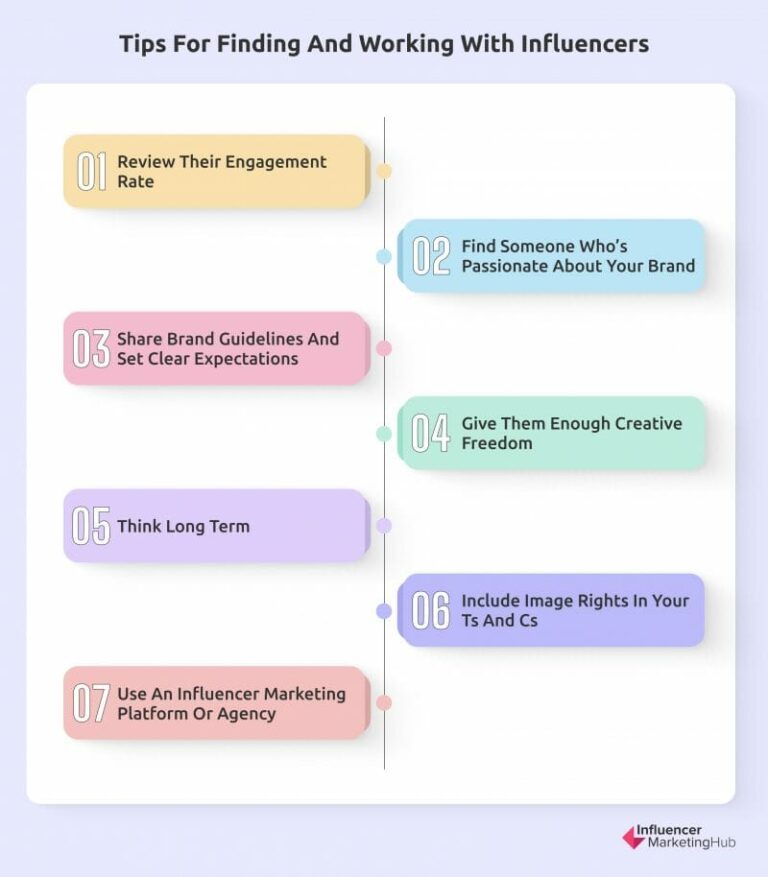 How to Incorporate Influencer-generated Content Into Your Content Strategy