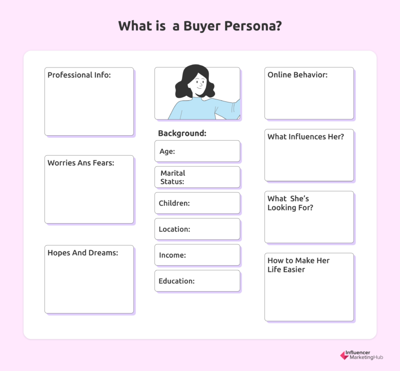 buyer persona template