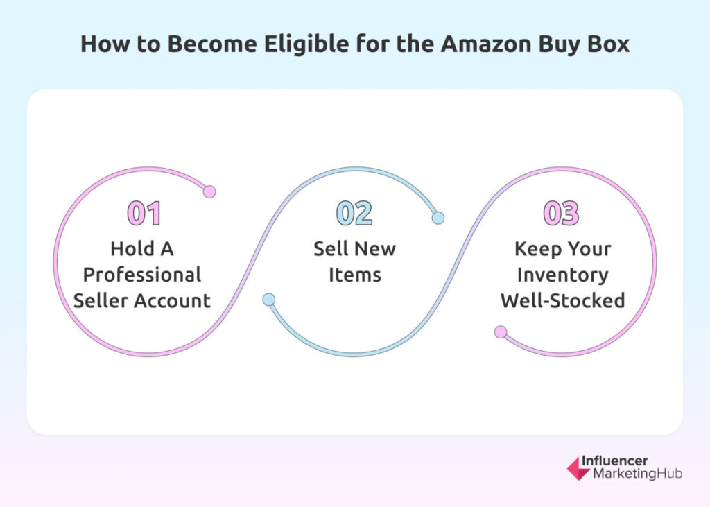 how to become eligible for amazon buy box