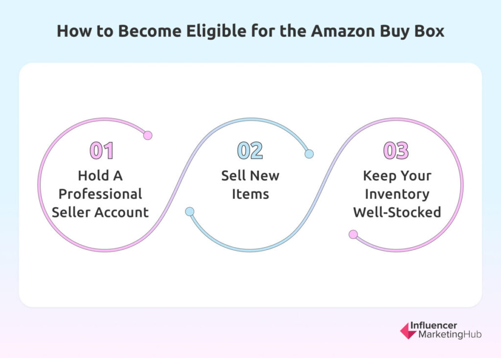 How to Win the  Buy Box Consistently in 2023: Everything to