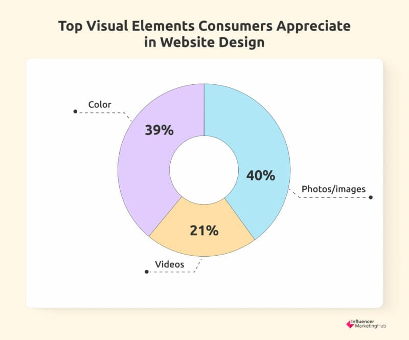 visual elements / website design