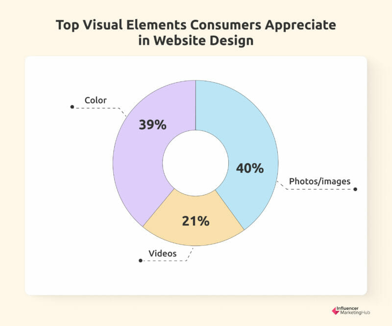 Developers Stats desperately needs a makeover - Website Features