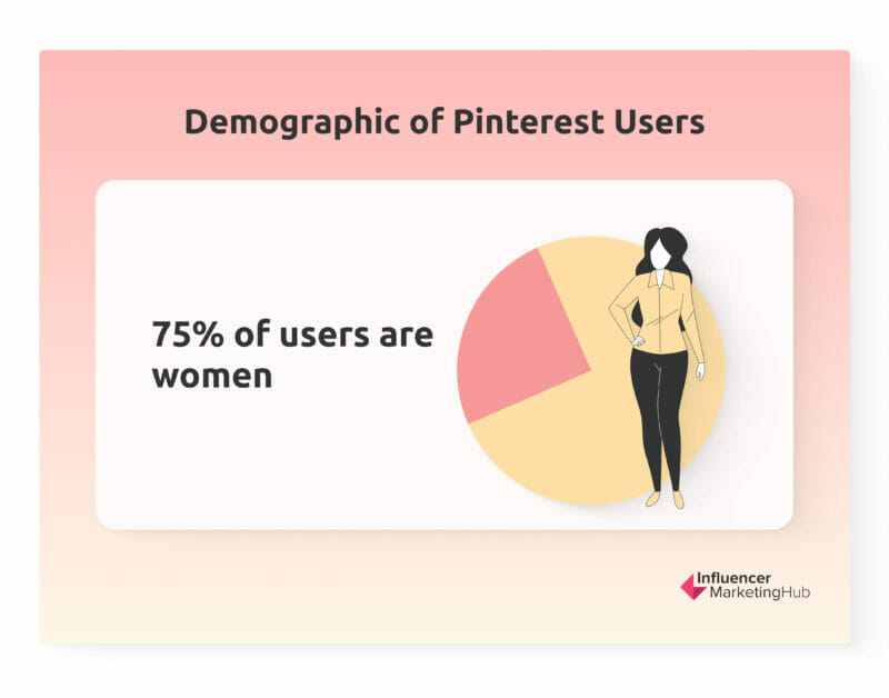 Pinterest stats users