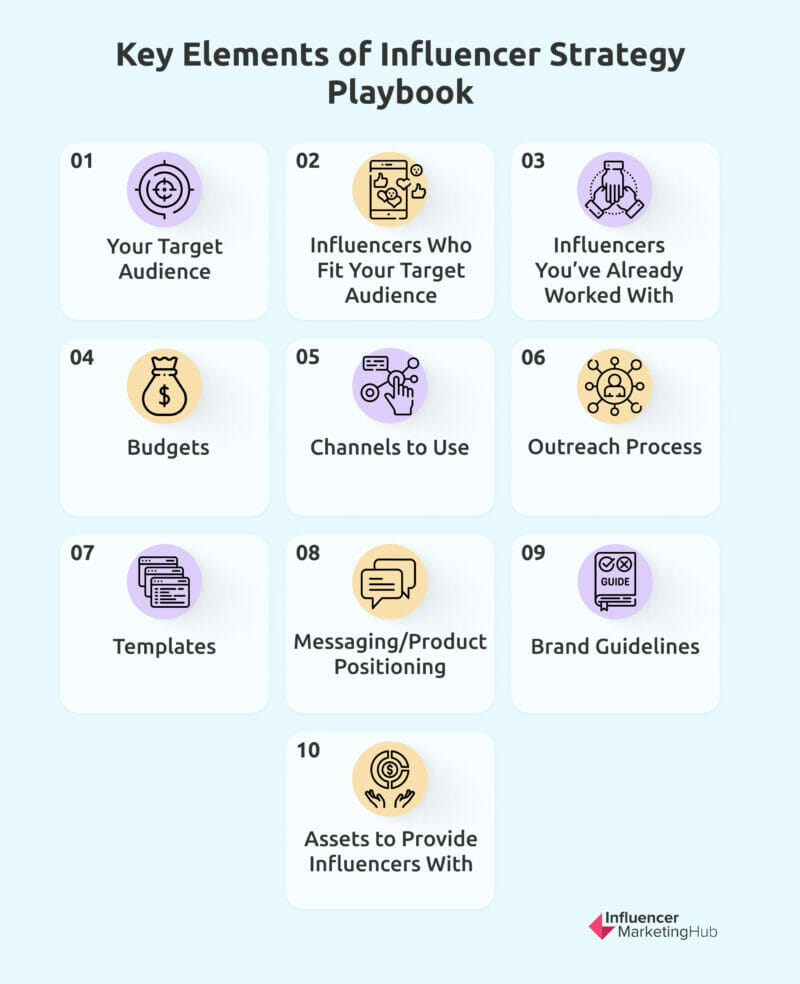 influencer strategy playbook elements