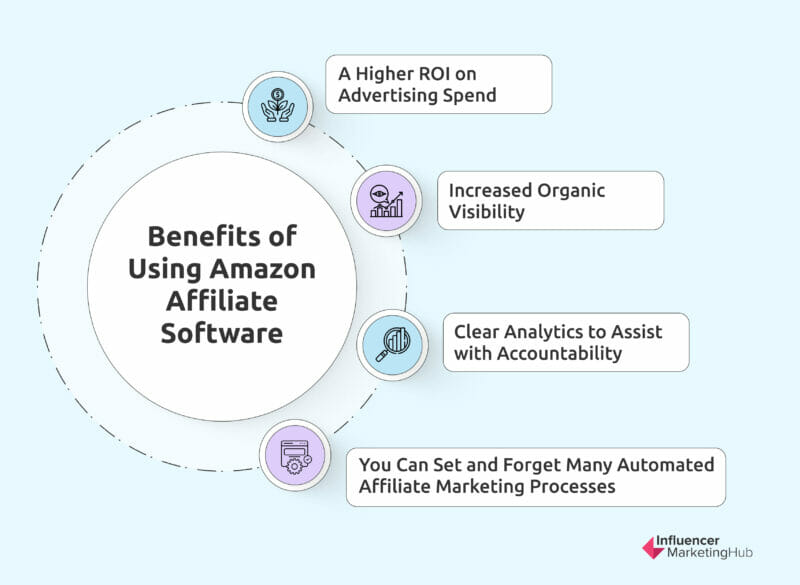 Benefits of Using Amazon Affiliate Software