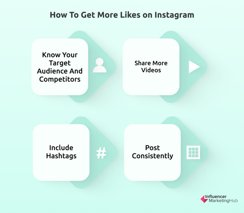 How to Get More Likes on Instagram