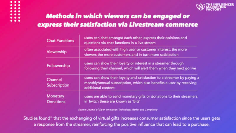 engaging viewers with live ads