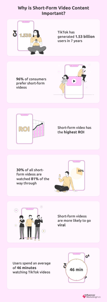 short form video content statistics