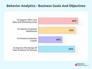 Behavior Analytics