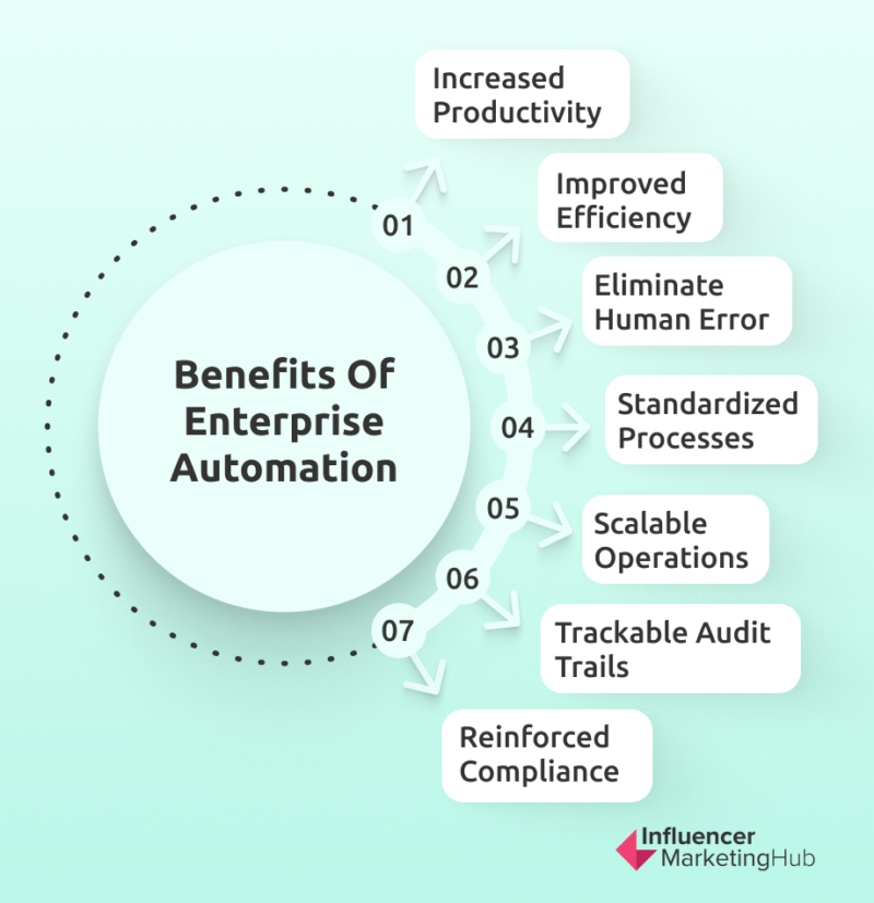 Benefits of Enterprise Automation
