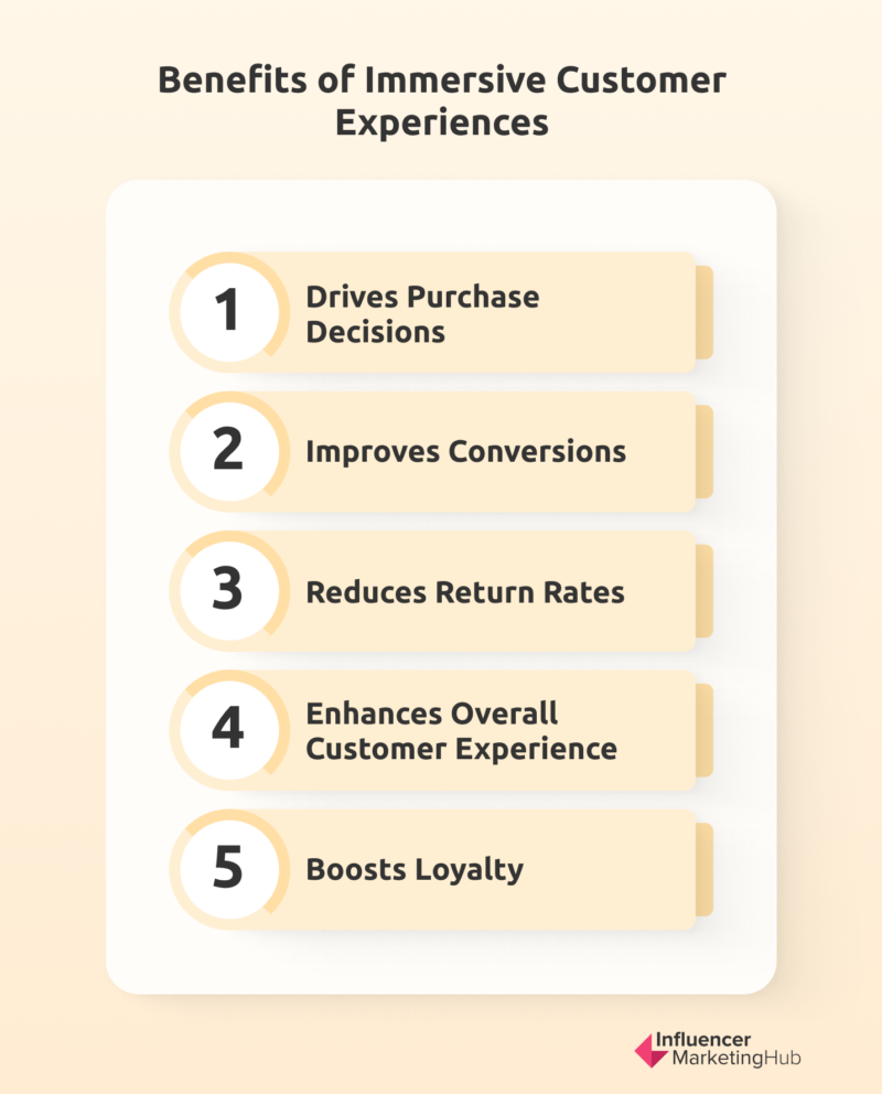 Creating Immersive, Customer-first Online Experiences