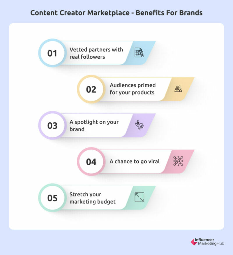 Content creator marketplace - Benefits for brands