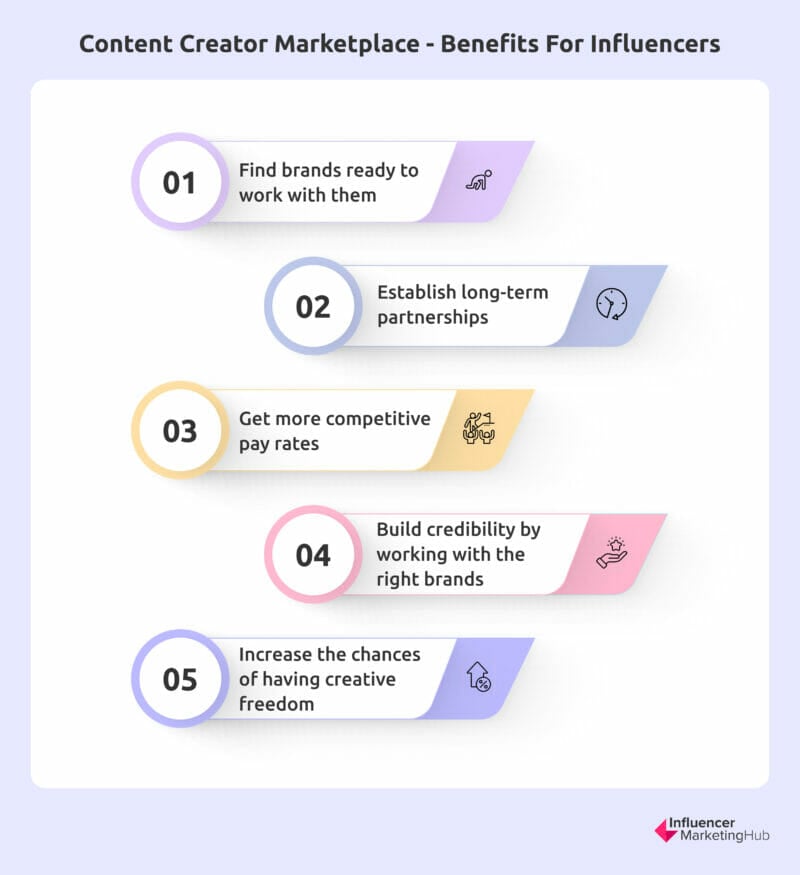 Content creator marketplace - Benefits for influencers