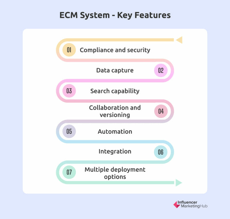 ECM System - Key Features