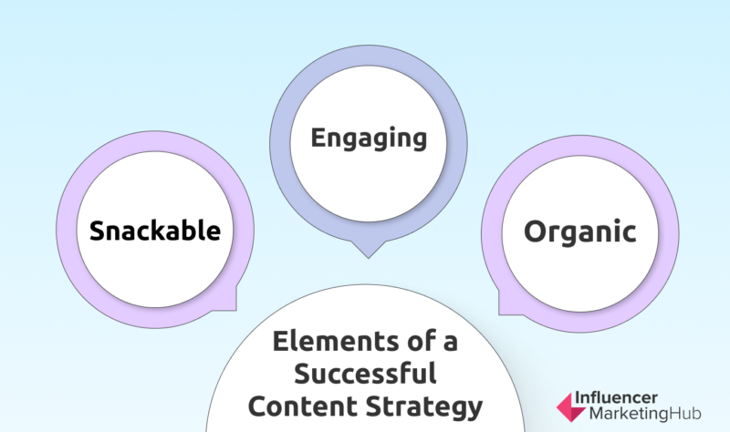 Elements of a successful content strategy