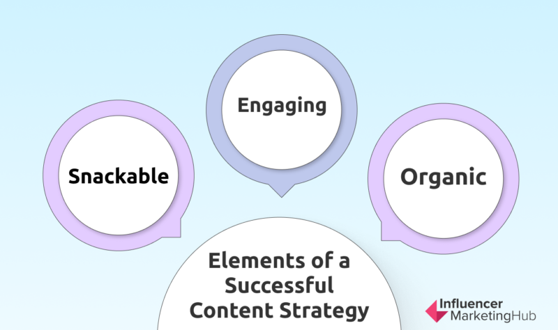 Элементы успешной контент-стратегии