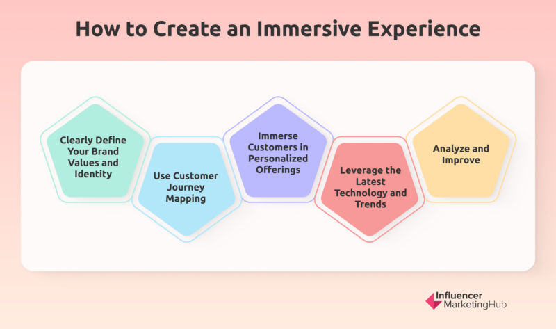 How to Create an Immersive Experience