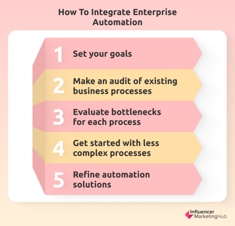 How to Integrate Enterprise Automation for a Productive Workplace