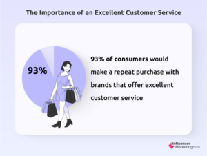 Importance Customer Service