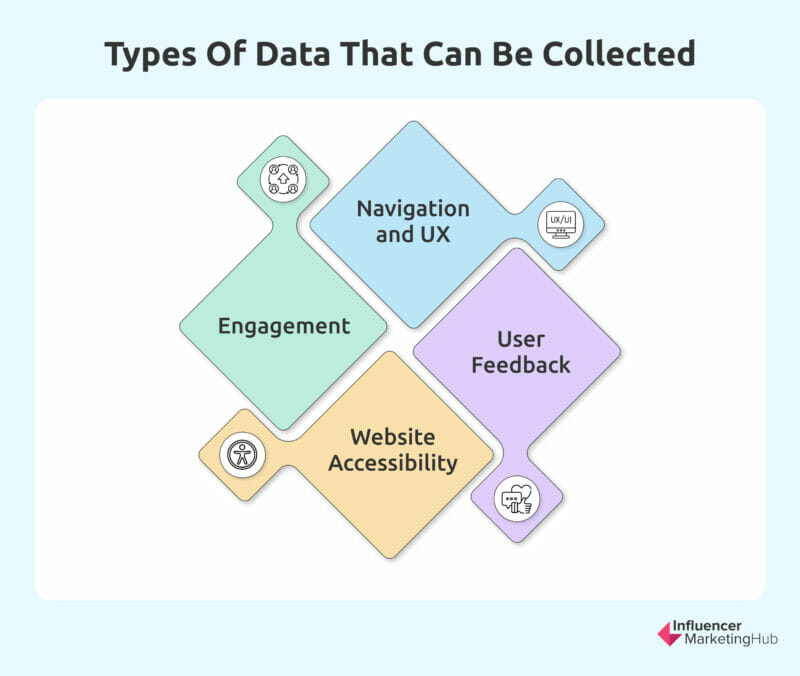 Types of data that can be collected