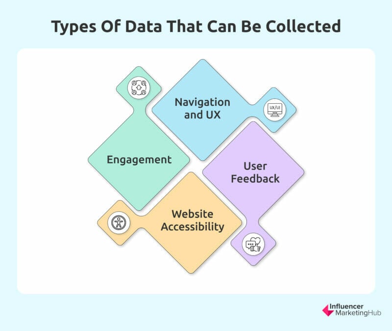 Types of data that can be collected