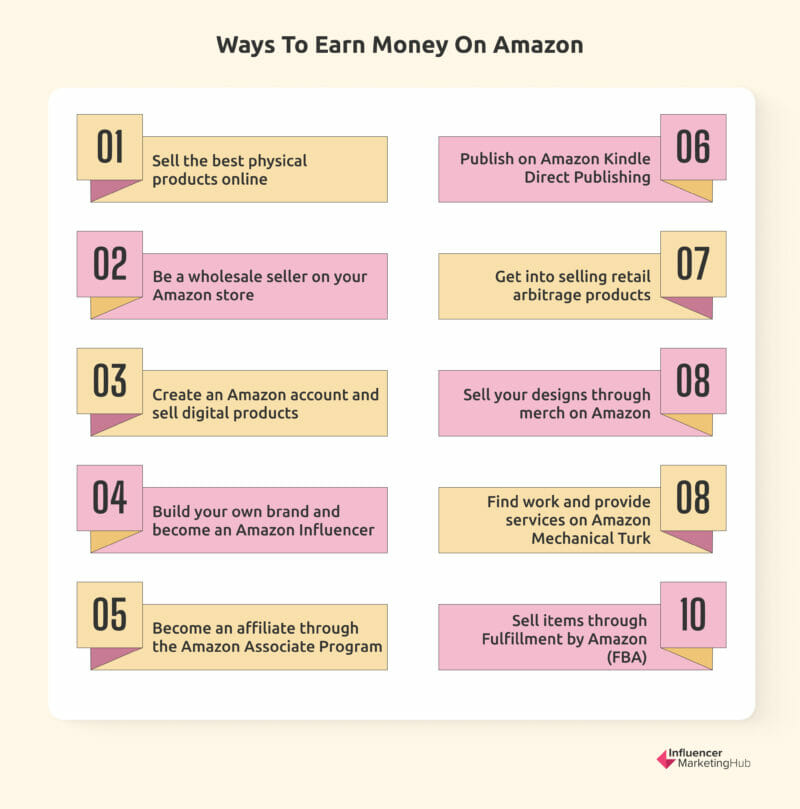 earn money on Amazon