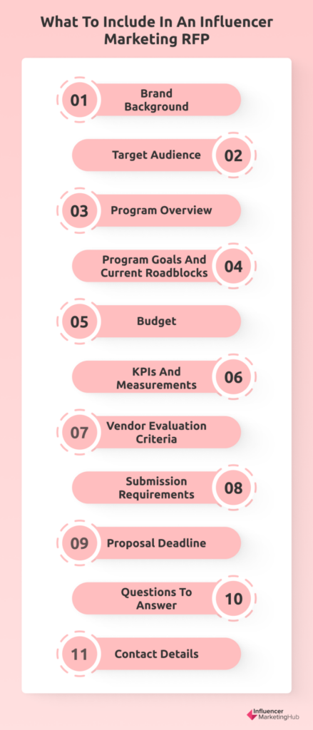 What to Include in an Influencer Marketing RFP