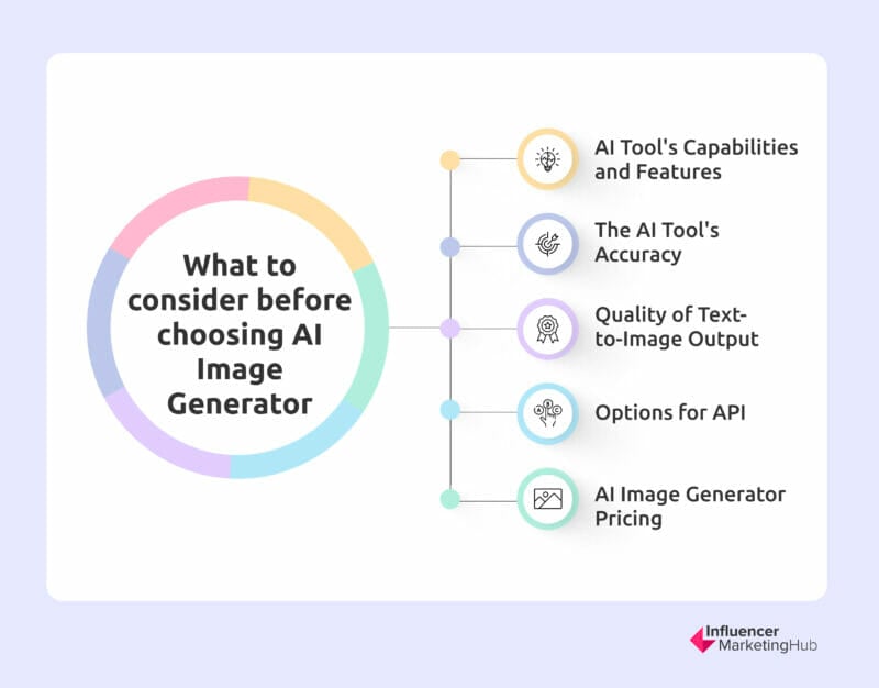 What to consider before choosing AI Image Generator