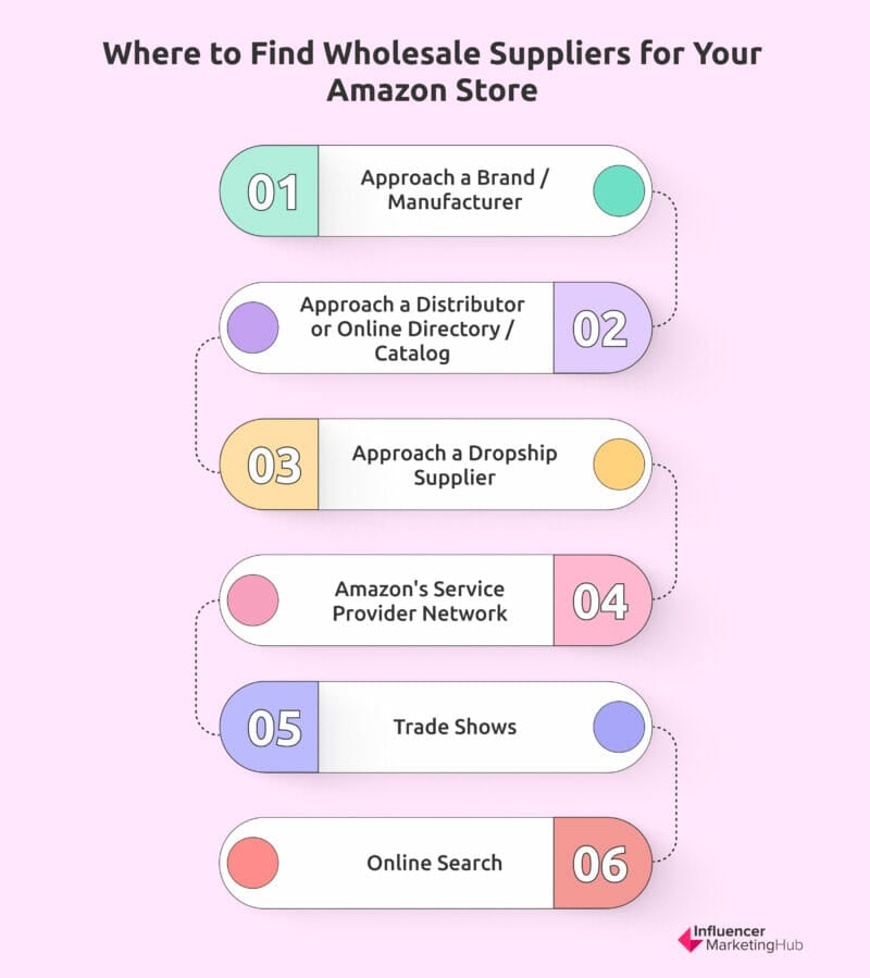 Where to find wholesale suppliers for your Amazon store
