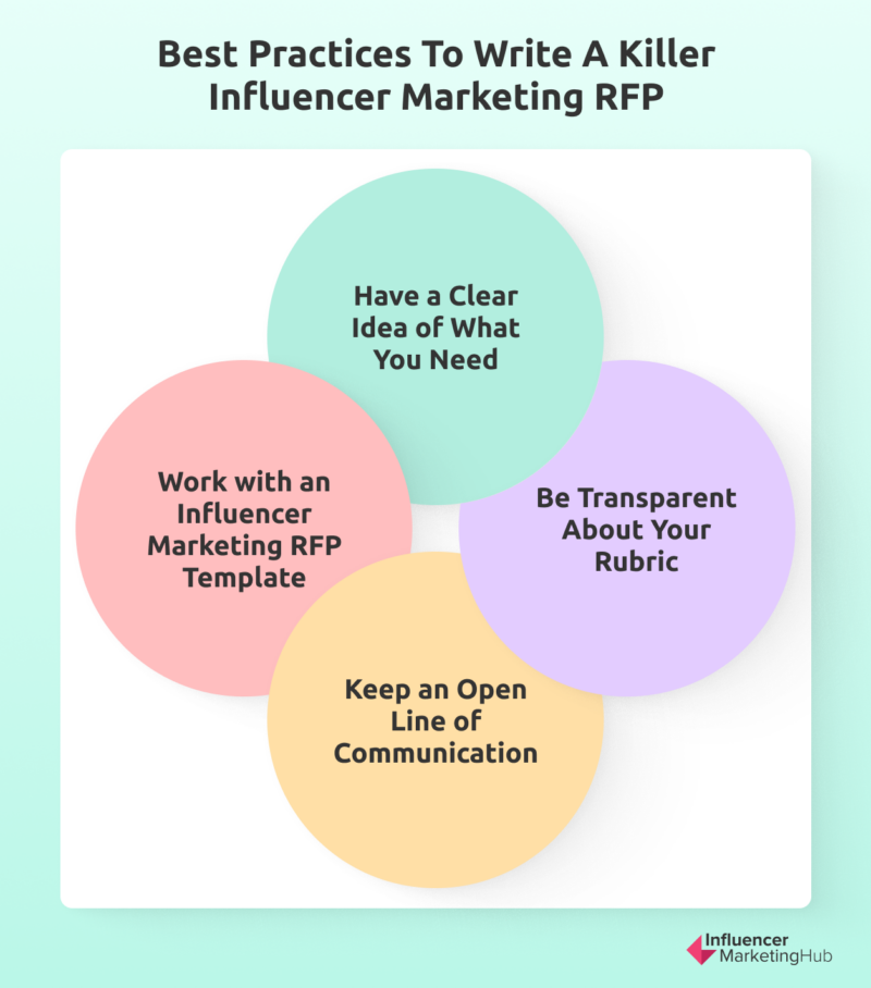 best practices to write influencer marketing RFP