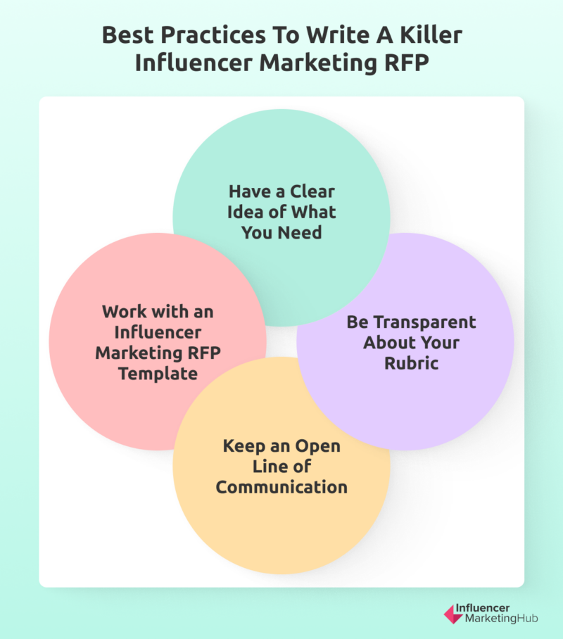 лучшие практики написания RFP для влиятельного маркетинга