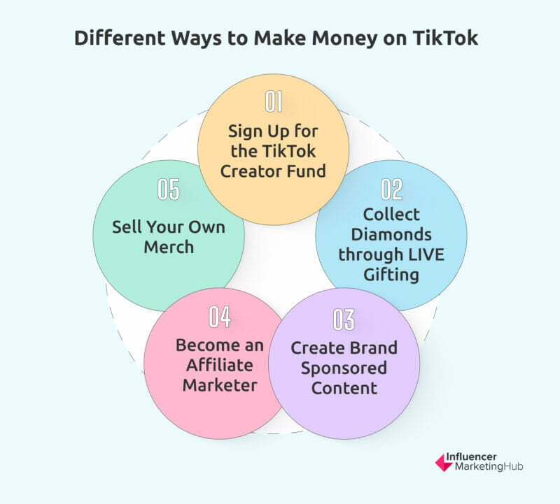 different ways to make money on tiktok