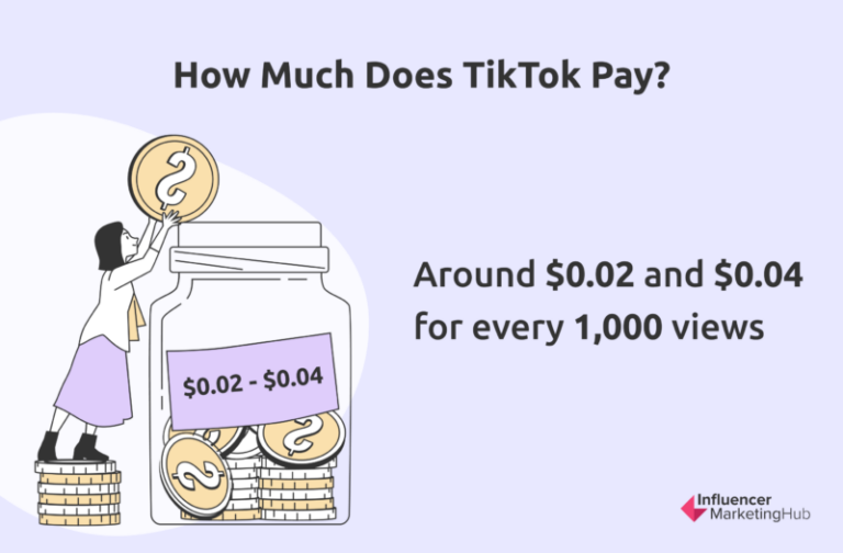 How Much Does Tiktok Pay Free Calculator 2488