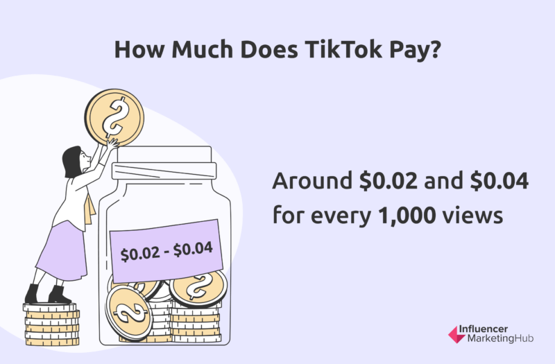 How Much Does TikTok Pay? (+Free Calculator)