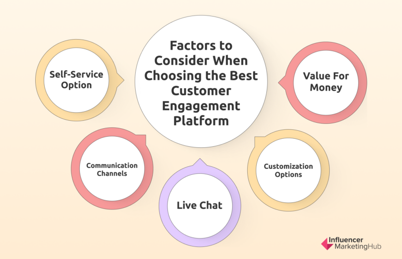 Factors / Customer Engagement Platform