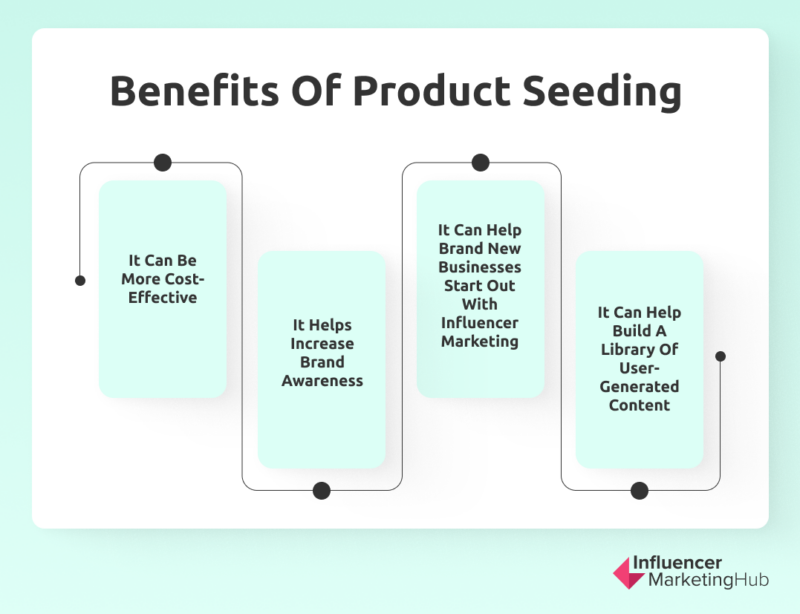 Benefits of Product Seeding