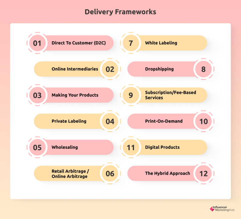 Delivery Frameworks