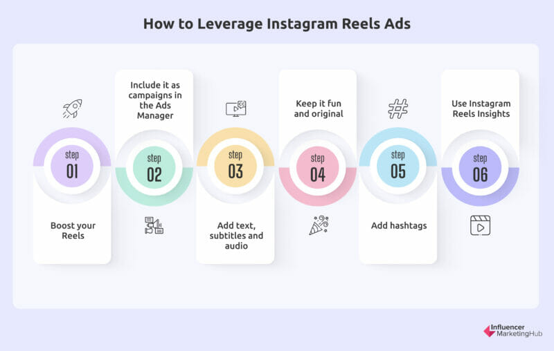 Instagram Reels Ads