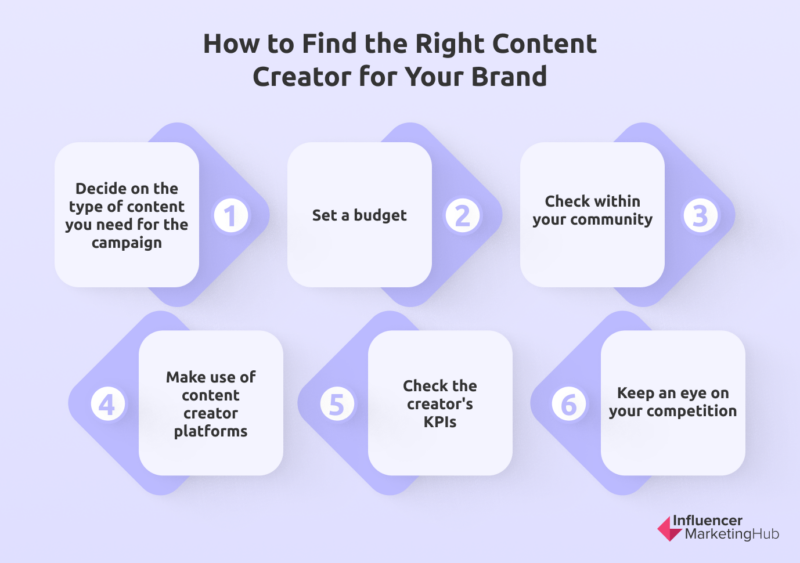 How to Find Content Creator 