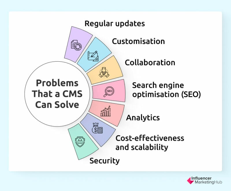 Problems / CMS Solve 