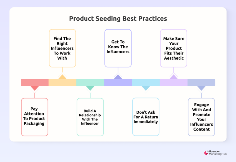 Product Seeding Best Practices